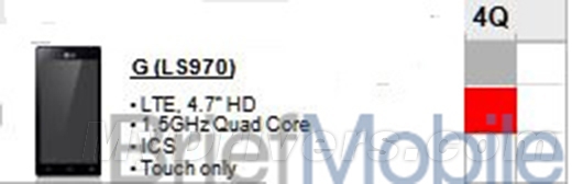 搭载四核OMAP5？LG时尚新机LS970曝光