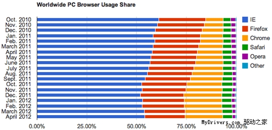 Mozilla哭诉：微软禁止Firefox登陆ARM版Win8