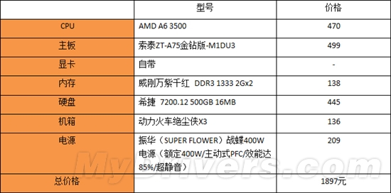 省钱是硬道理 最便宜《暗黑3》配置推荐