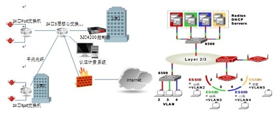 华信联创推出基于MERU产品的校园无线网解决方案