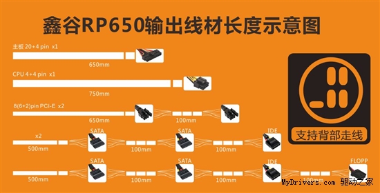 550W配全塔 鑫谷RP650电源仅399