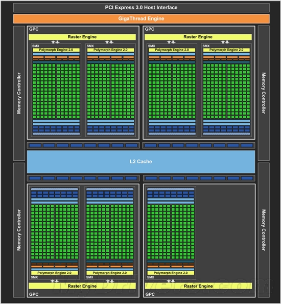 尴尬的“老二”：GeForce GTX 670劣势分析