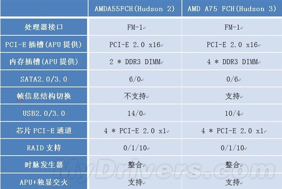 到底选择A55还是A75 蓝宝铂爵A55V为您揭秘