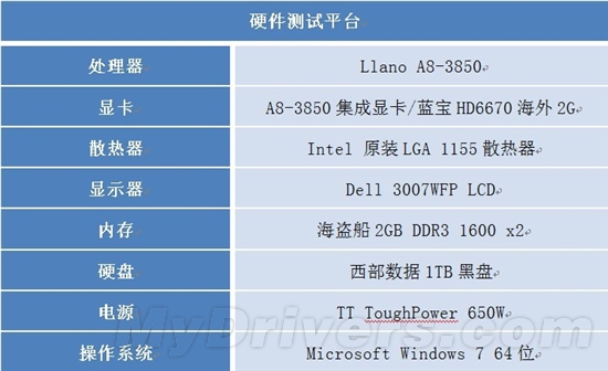 到底选择A55还是A75 蓝宝铂爵A55V为您揭秘