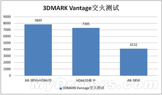 到底选择A55还是A75 蓝宝铂爵A55V为您揭秘