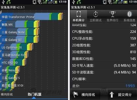 百度·易系统第二弹：千元机长虹H5018评测