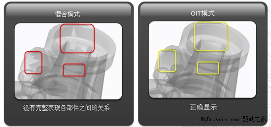 蓝宝PGS发布Creo2.0与AMD结合硬件加速模式 有效提升800%