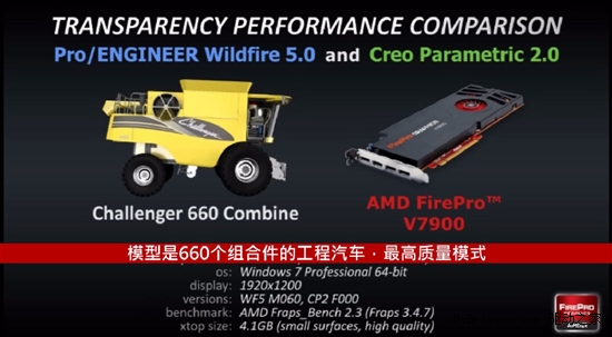 蓝宝PGS发布Creo2.0与AMD结合硬件加速模式 有效提升800%