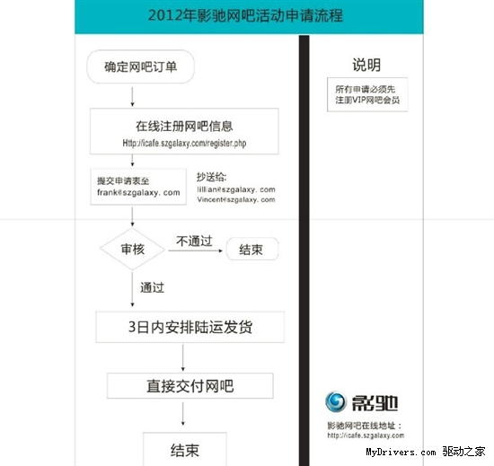 2012年影驰网吧攻略 A计划 三剑出鞘 重磅 出击