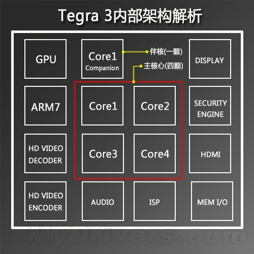 四核神器 HTC The One X行货完全评测