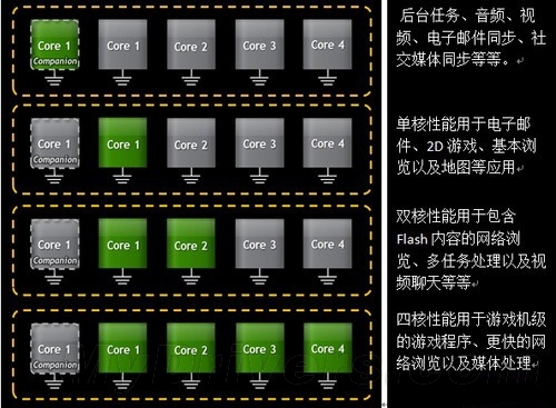 四核神器 HTC The One X行货完全评测