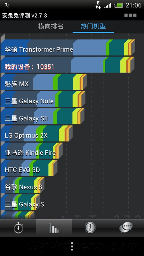 四核神器 HTC The One X行货完全评测