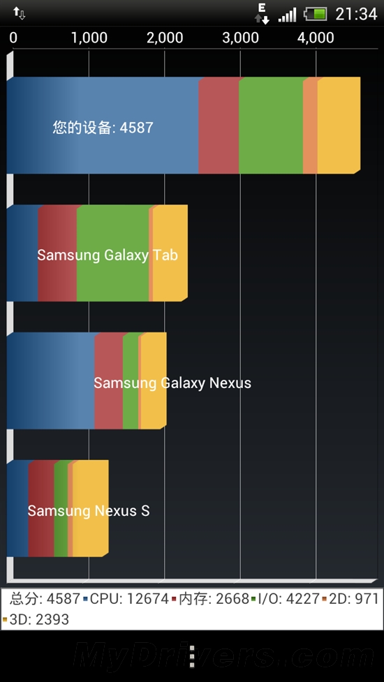 四核神器 HTC The One X行货完全评测