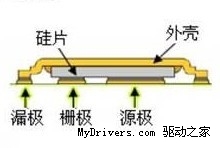 扔掉公版卡！影驰GTX670四星黑将全方位解析