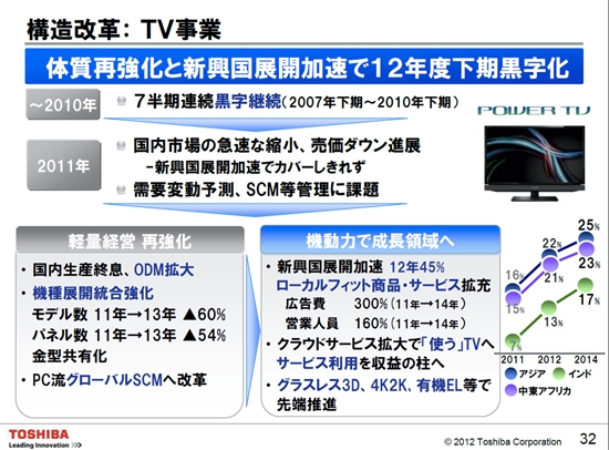 东芝停止在日本国内生产平板电视