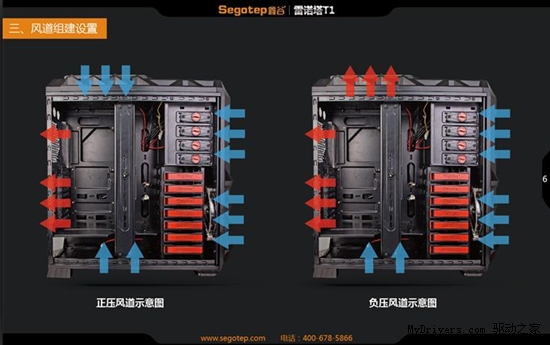 实用全塔现身卖场 鑫谷雷诺塔T1售599