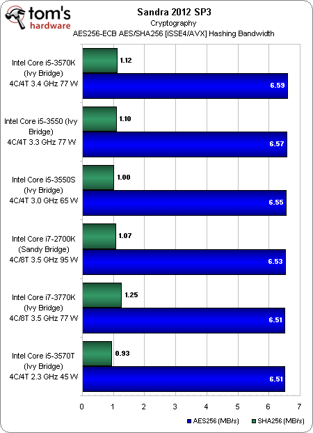 45/65W都是骗人的？五款IVB i5能效大比拼