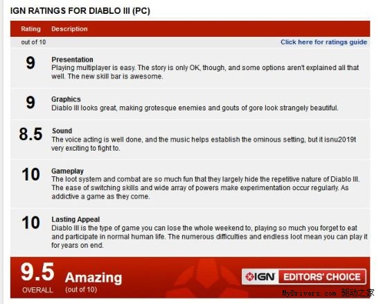 《暗黑3》IGN评分出炉：9.5分！