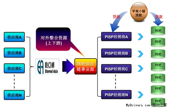 低功耗成王道 网吧主一年采购800块X4 638