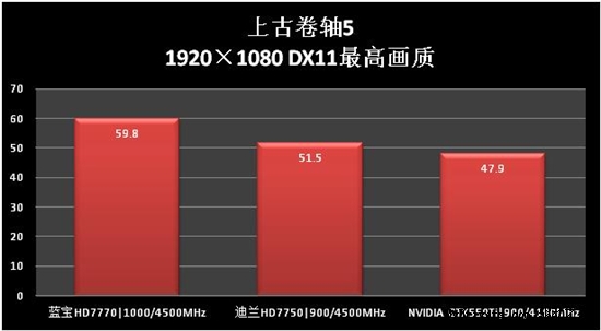 千元主流新贵 HD7700系列性能检阅