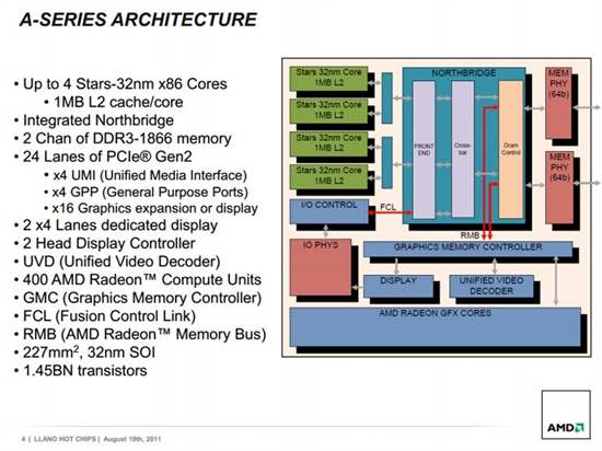 AMD Llano APU又数错晶体管了