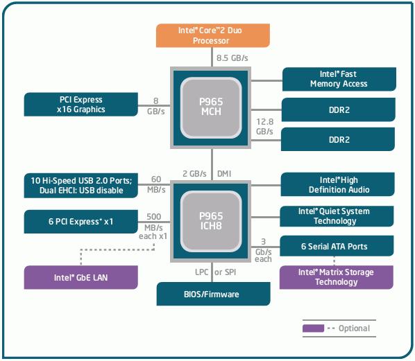 pentium换芯e2140处理器测试