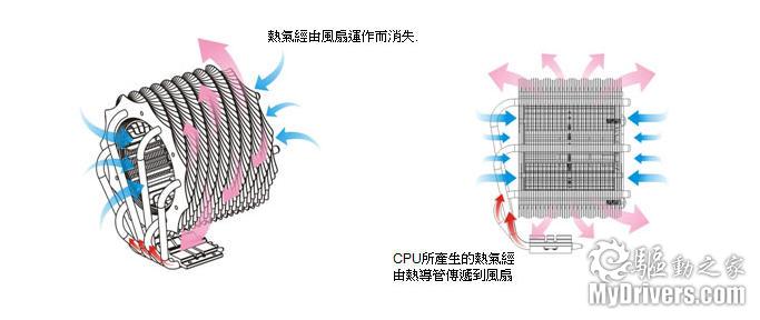 tt spinq散热器工作方式示意图