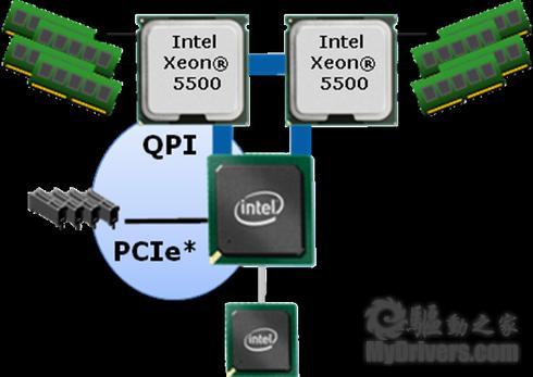 体验双飞快感华硕z8nad6c服务器主板评测