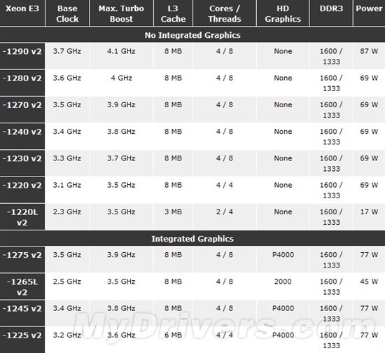 次旗舰的诱惑xeone31280v2评测