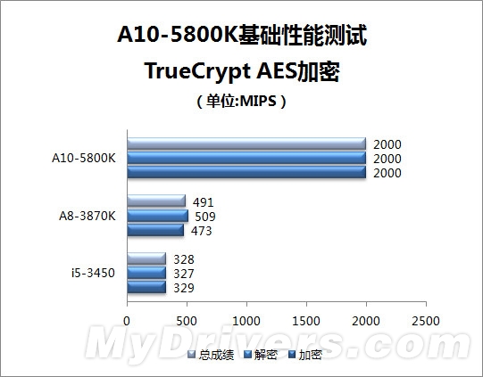 a105800参数图片