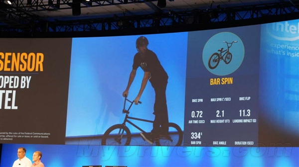 Intel IDFʢ磺֩롰Ⱥħ衱