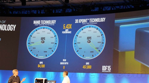 Intel IDFʢ磺֩롰Ⱥħ衱