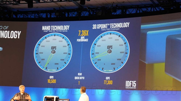 Intel IDFʢ磺֩롰Ⱥħ衱