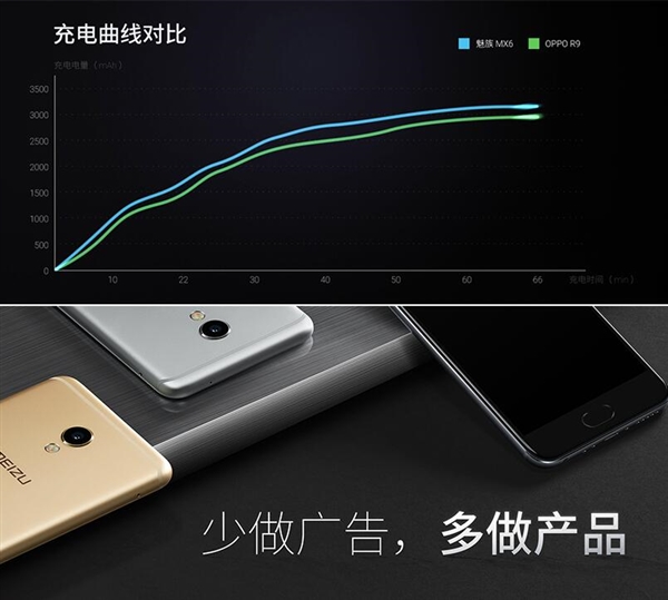 ����MX6���ͷʵ�⣺99%����