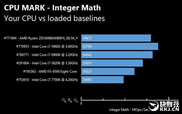 AMD Ryzen콢ܷع⣺̫ͣ