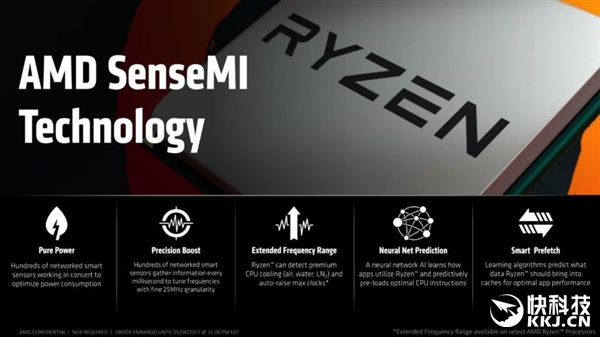 AMD Ryzen̽أX汾һ޵У