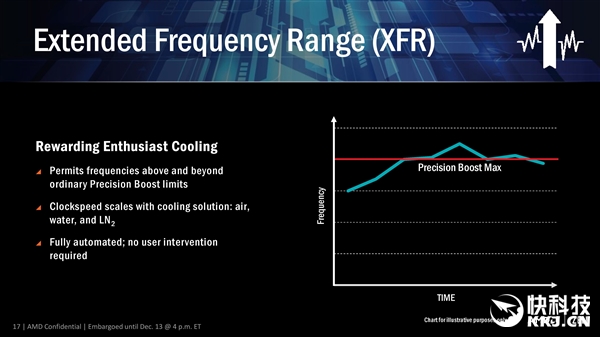 AMD Ryzen̽أX汾һ޵У