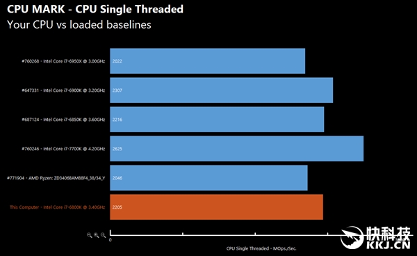 AMD Ryzen콢ܷع⣺̫ͣ