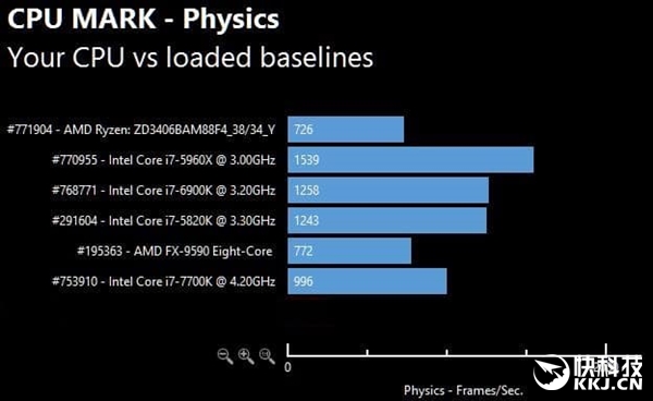 AMD Ryzen콢ܷع⣺̫ͣ