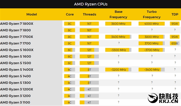 AMD Ryzen콢ܷع⣺̫ͣ