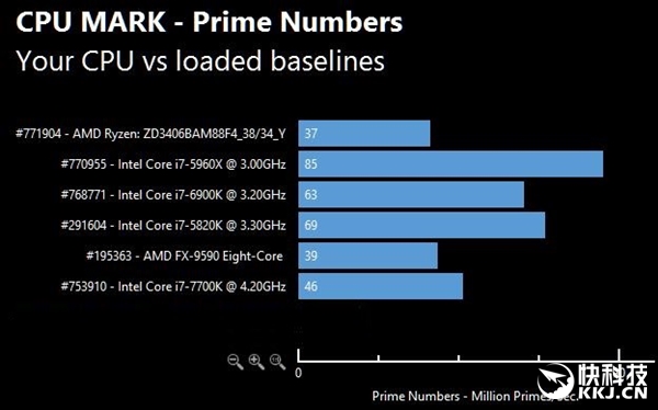 AMD Ryzen콢ܷع⣺̫ͣ