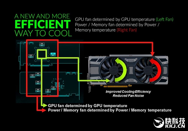 EVGA iCXȫԿƣ9¶ȴ