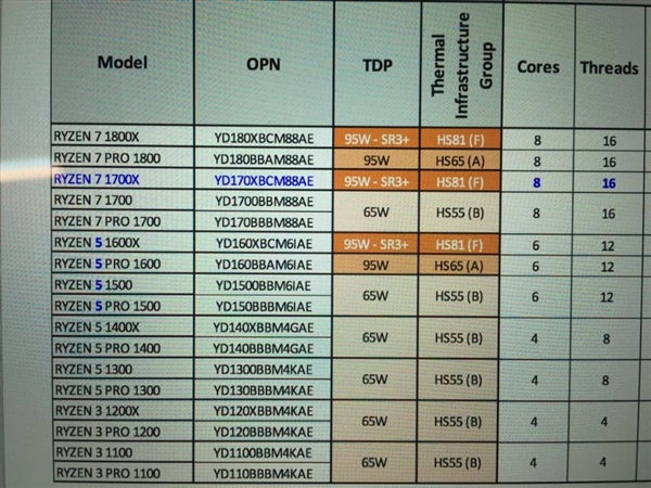 AMD Ryzenдع⣺Լ/