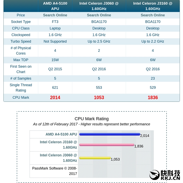 AMD 4ǰAPUͻȻӳ̩ٷС