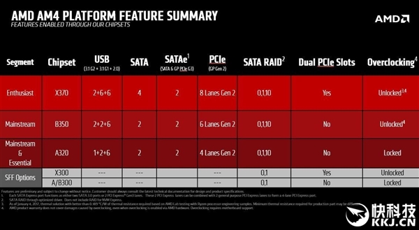 Ryzen䣺AMD 300ϵм۸ع⣺ģ