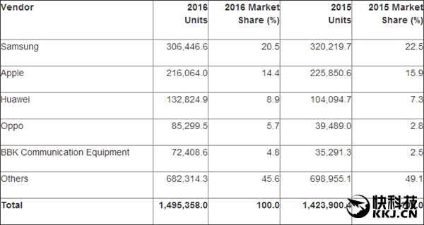 ��Ϊ/OPPO/vivo�ж��ͣ����ⶼ�������ţ�