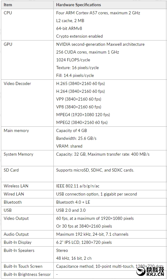 ������Switch��������ع⣺����4���˸��Tegra X1