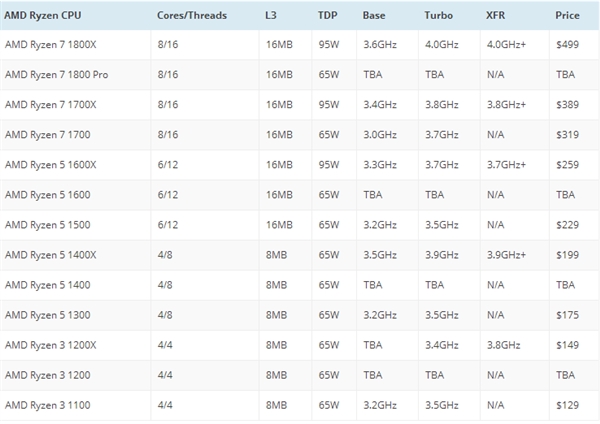 Intel��������AMD Ryzen������������ʱ��ȷ��