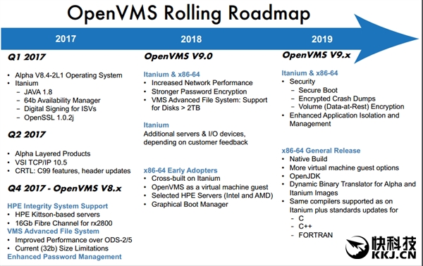 Intel�������һ�����ڴ�����