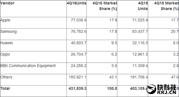 ��Ϊ/OPPO/vivo�ж��ͣ����ⶼ�������ţ�